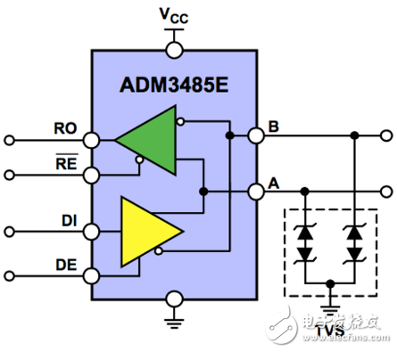 原來全是套路！三個經(jīng)典的RS-485端口EMC防護方案詳解