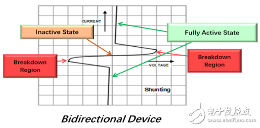 原來全是套路！三個經(jīng)典的RS-485端口EMC防護方案詳解