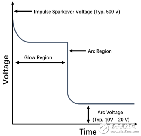 原來全是套路！三個經(jīng)典的RS-485端口EMC防護方案詳解