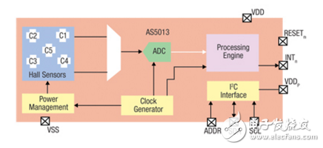 兩個(gè)追蹤者的故事