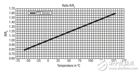 RTDS，PTC和NTC：如何有效decipher這字母湯溫度傳感器