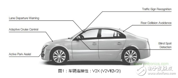 實施安全可靠的汽車應(yīng)用FPGA解決方案