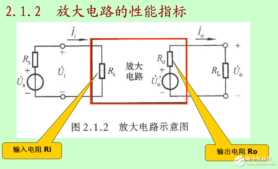 模擬電子技術(shù)4放大的概念和放大電路的主要性能指標(biāo)