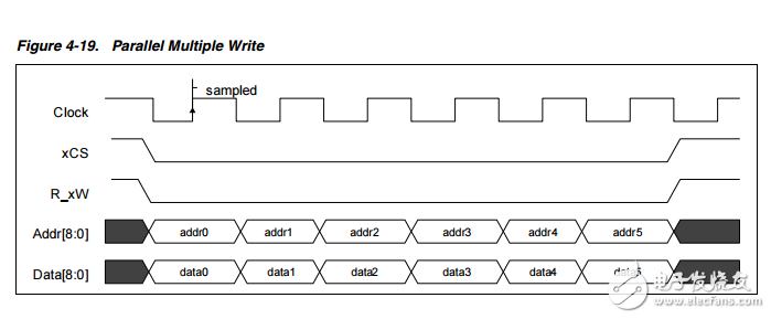 M21170英文資料下載