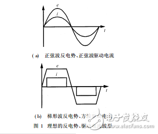 永磁無刷電機(jī)方波和正弦波驅(qū)動的轉(zhuǎn)矩研究