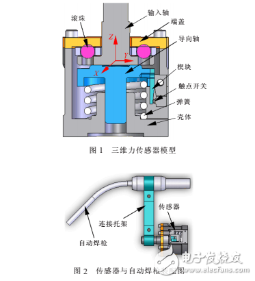 焊接機(jī)器人三維防碰撞力傳感器的設(shè)計(jì)