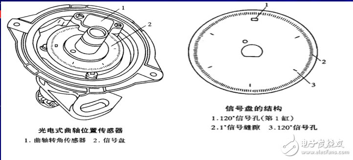 曲軸位置傳感器和凸輪軸位置傳感器的工作原理與檢測