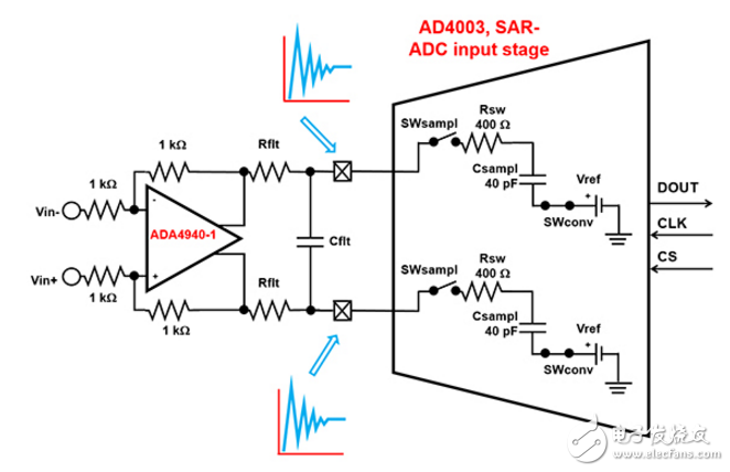 為醫(yī)療和工業(yè)精密模數轉換設計可靠的驅動程序