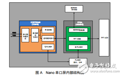串口屏技術文檔-Nano型串口屏數(shù)據(jù)手冊V4.0
