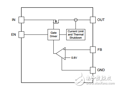 Diodes Incorporated 集成電路(IC) AP133-SNG-7