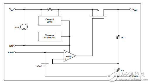 Diodes Incorporated 集成電路(IC) AP139-33WG-7