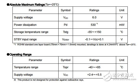 BD7830NUV揚(yáng)聲器放大器數(shù)據(jù)手冊