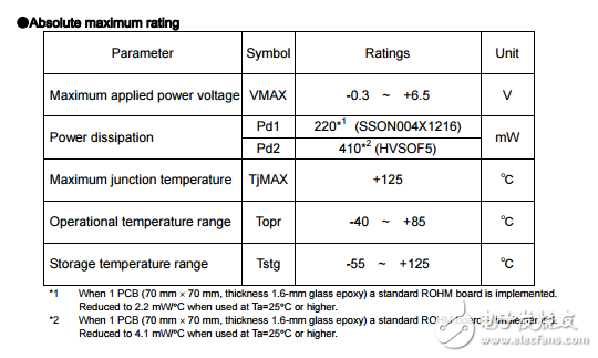 用于便攜式設備的cmos LDO穩(wěn)壓器BU33TA2WNVX-TR