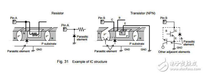 用于便攜式設備的cmos LDO穩(wěn)壓器BH33RB1WGUT-E2
