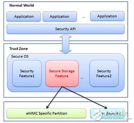 物聯(lián)網(wǎng)應(yīng)用開發(fā)的模塊化方法。第2部分：軟件設(shè)計