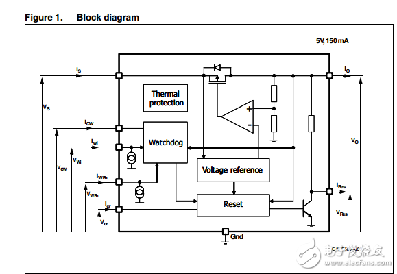 低壓差穩(wěn)壓器L4993數(shù)據(jù)手冊
