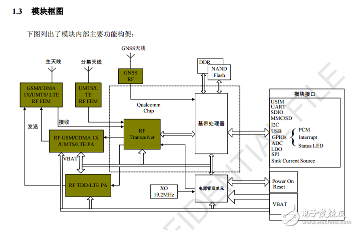 SIM7600CE_SIM7600C 貼片硬件設(shè)計(jì)手冊_V1.0