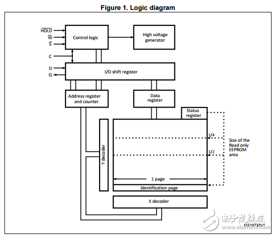 汽車k位串行SPI總線的EEPROM高速時(shí)鐘M95040-A125 
