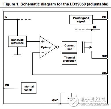 500毫安低靜態(tài)電流和低噪聲電壓調節(jié)器LD39050