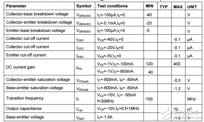 硅外延平面晶體管SS8550數(shù)據(jù)手冊