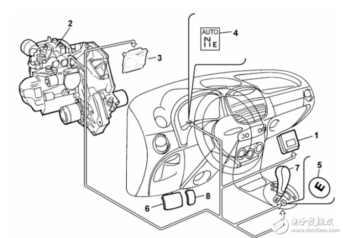 AMT培訓講義目錄AMT變速箱