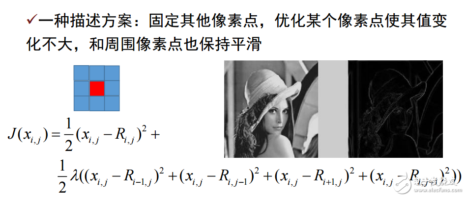 機器學習經(jīng)典算法-最優(yōu)化方法