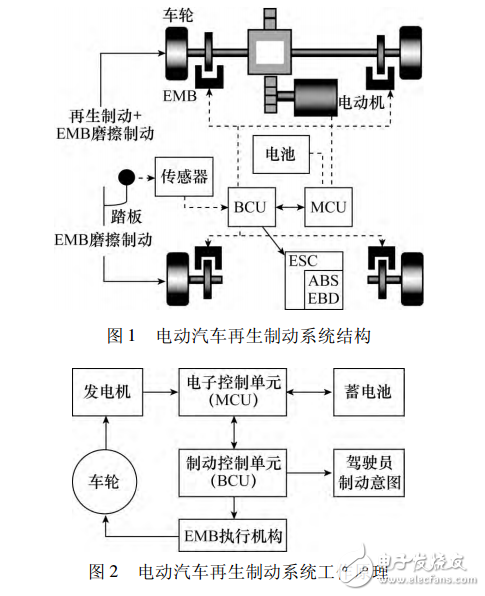 基于EMD與EBD的電動(dòng)汽車(chē)制動(dòng)能量回收系統(tǒng)
