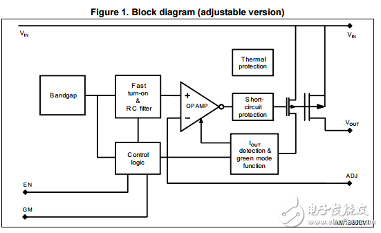300毫安非常低的靜態(tài)電流線性穩(wěn)壓器集成電路綠色自動模式LD39130S