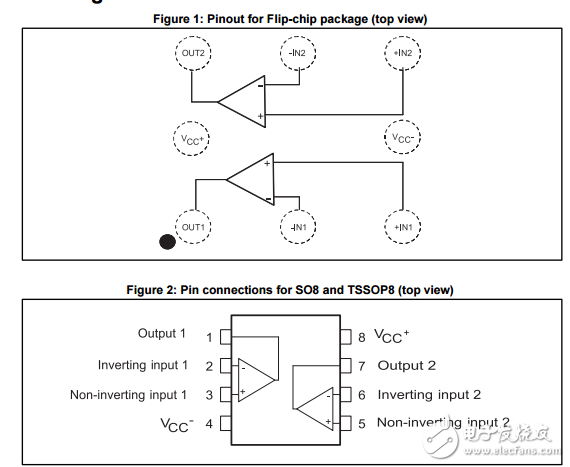 軌到軌，高輸出電流，雙運算放大器TS922, TS922A