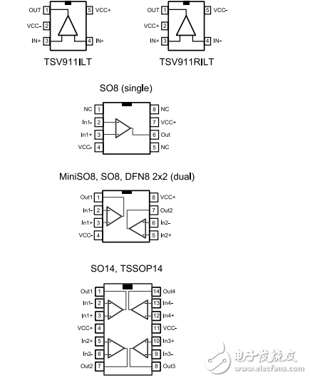 單，雙，四路軌到軌輸入/輸出8兆赫操作放大器TSV91x, TSV91xA