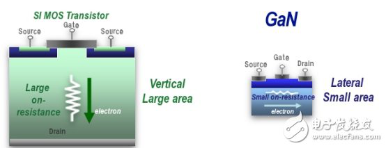 追求產(chǎn)品效能，絕對不可忽視電源管理
