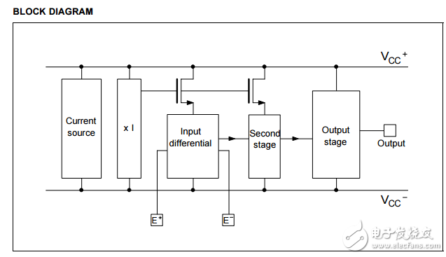 高性能CMOS雙運(yùn)算放大器TS272C,I,M