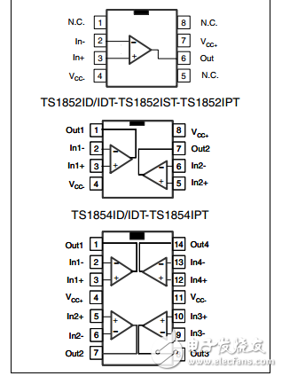 1.8伏輸入/輸出軌到軌低功耗運(yùn)算放大器TS185x, TS185xA