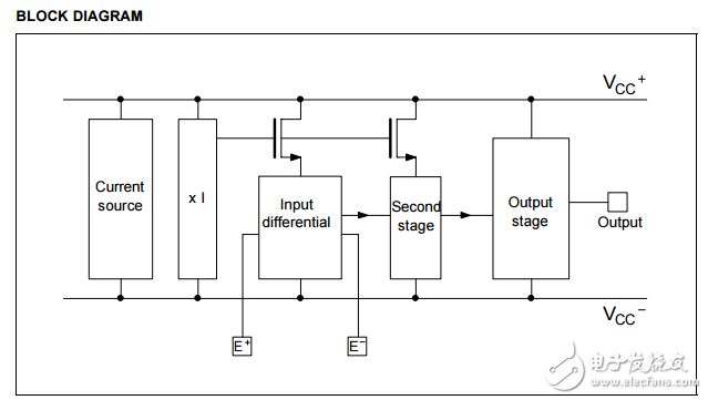 精密極低功耗CMOS雙運(yùn)算放大器TS27L2C,I,M