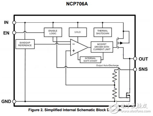 1a，1%精度非常低壓差電壓調(diào)節(jié)使主動(dòng)放電NCP706AMX300TAG
