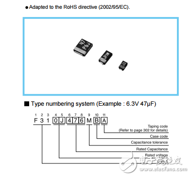 導(dǎo)電聚合物樹脂成型芯片，緊湊型系列47U規(guī)格書