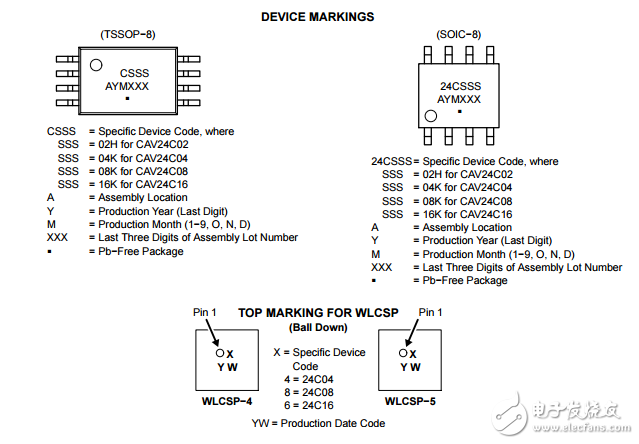 2KB，4KB，8KB和16KB I2C串行CMOS,EEPROM,CAV24C02YE-GT3