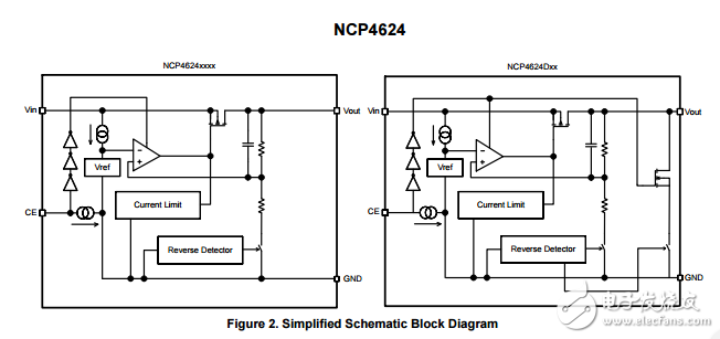 150毫安，寬輸入范圍，LDO線性電壓調(diào)節(jié)器NCP4624DMU30TCG