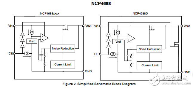 150毫安，Low Noise，LDO線性穩(wěn)壓器NCP4688DSN28T1G