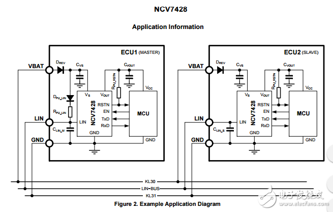 系統(tǒng)基礎芯片集成電壓與電壓調節(jié)器NCV7428D13R2G