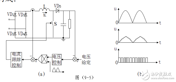 第7講第9章功率因數(shù)校正技術