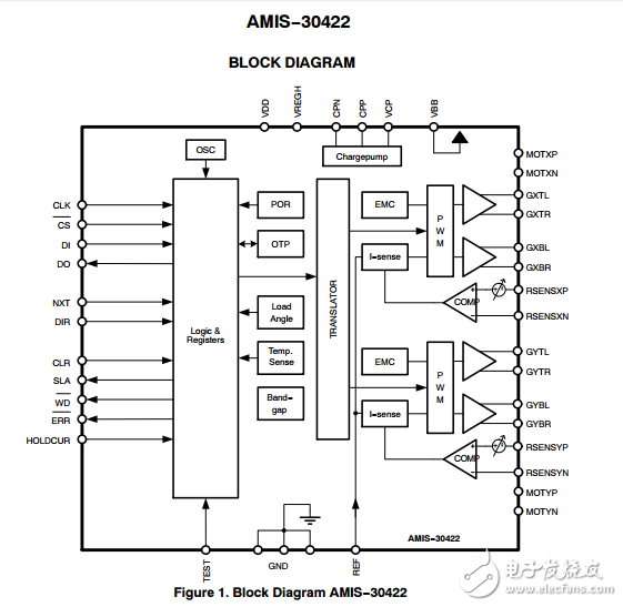 細(xì)分步進(jìn)汽車橋控制器AMIS30422C422MNTWG
