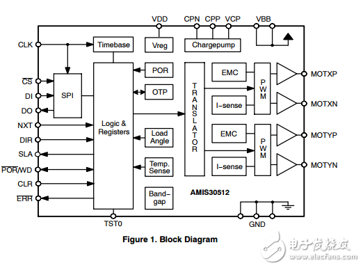 微步進(jìn)電機(jī)驅(qū)動器AMIS30512C5122G
