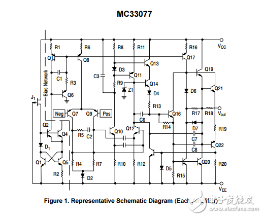 低噪聲雙運(yùn)算放大器MC33077DR2G