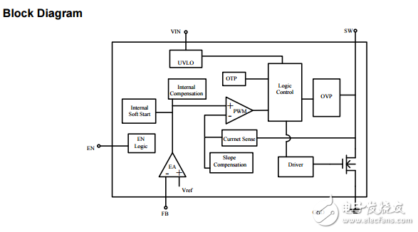 HM1558規(guī)格書