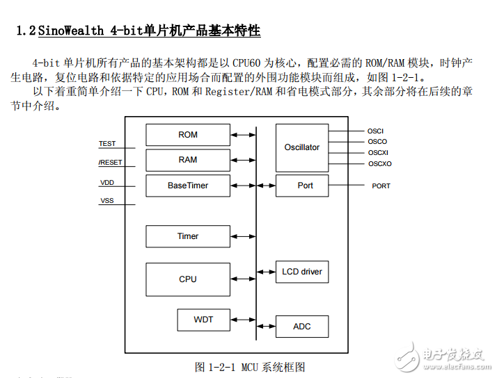 中穎單片機(jī)入門與實(shí)戰(zhàn) 1