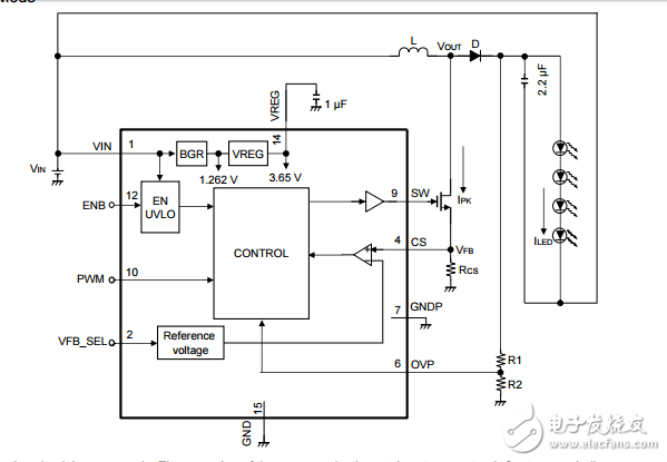 高亮度led驅(qū)動(dòng)芯片AN30888B-VB