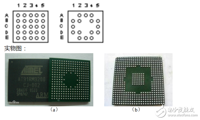 最常用的各類(lèi)封裝含義