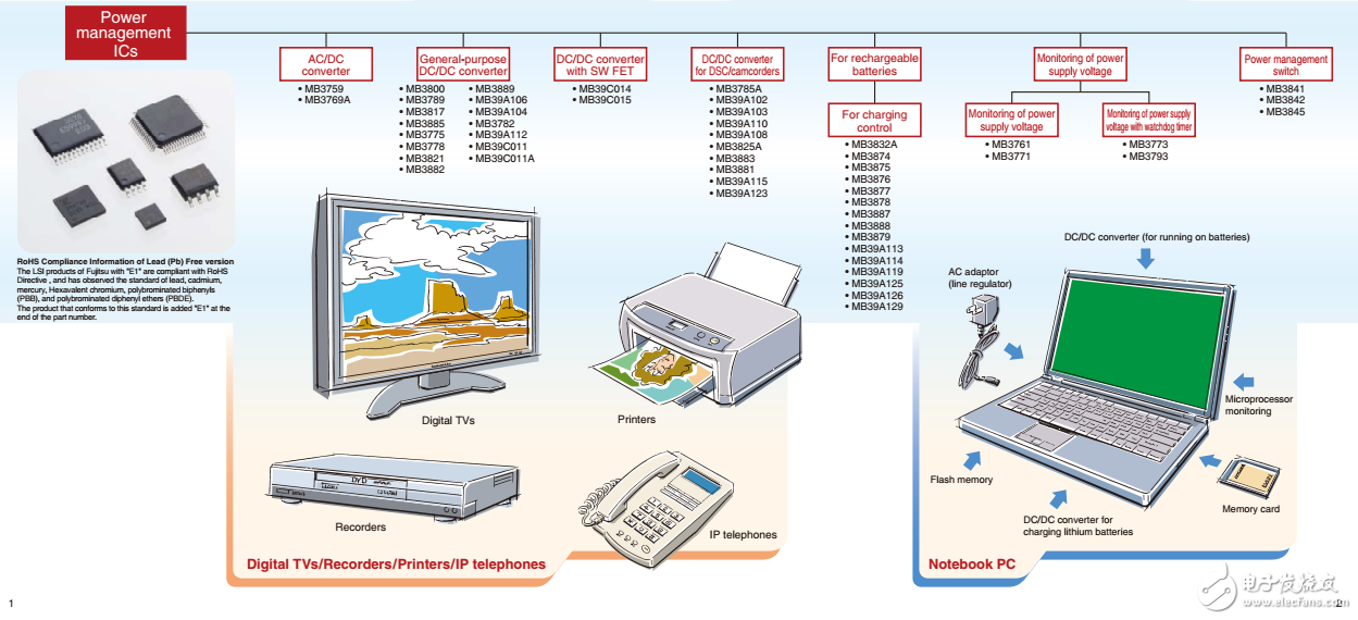 電源管理芯片MB3771PF-G-BND-JN-ERE1