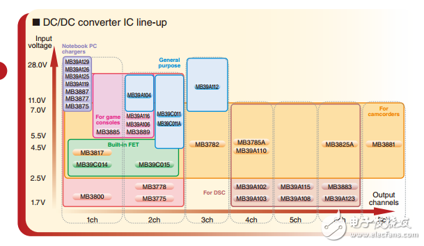 電源管理芯片MB3771PF-G-BND-JNE1